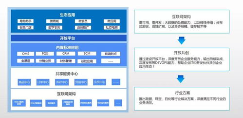 百勝中臺(tái)系列產(chǎn)品獲政府認(rèn)可 賦能品牌企業(yè)數(shù)智化轉(zhuǎn)型的關(guān)鍵引擎