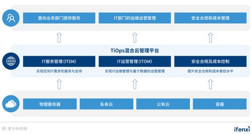 企業(yè)上云，行穩(wěn)致遠(yuǎn) 新鈦云服以服務(wù)、產(chǎn)品、模式升級(jí)，引領(lǐng)用云新思維